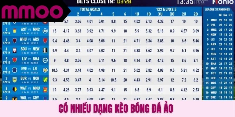 Có nhiều dạng kèo bóng đá ảo