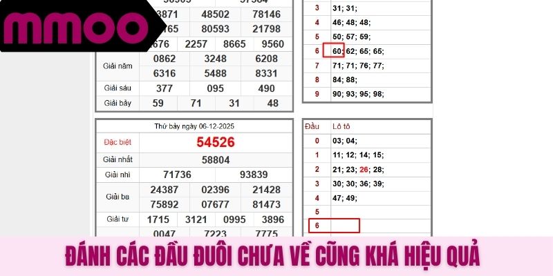 Đánh các đầu đuôi chưa về cũng khá hiệu quả