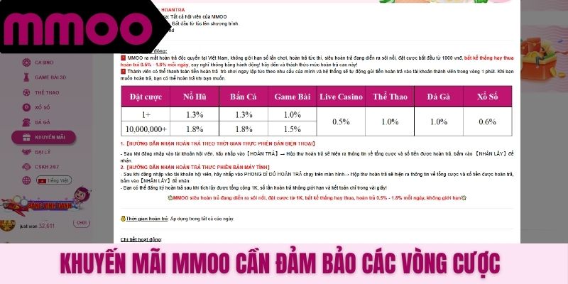Khuyến mãi MMOO cần đảm bảo các vòng cược